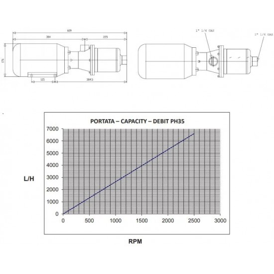 Floating stator progressive...